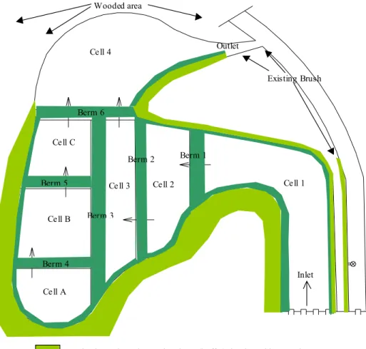 Fig. 4: General planting plan 