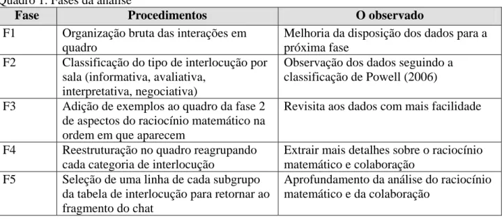 Tabela 2. Excerto analisado da Sala JF2 (275-277)  