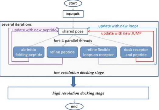Figure 8. General parallel combination flowchart of PaFlexPepDock.