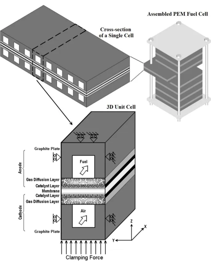 Figure 2. Three-dimensional computational domain 