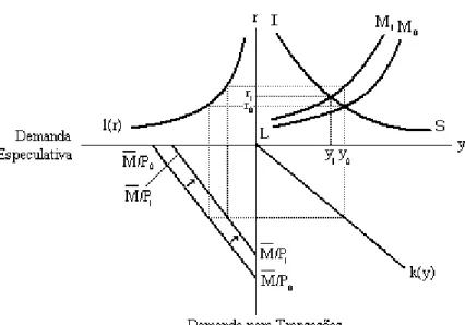 Figura 10: Produto de equilíbrio e variação em P 