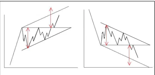 Figura 10 - Triângulos de baixa e de alta. 