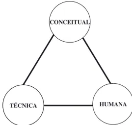 Figura 1. Habilidades desejadas para o engenheiro.  