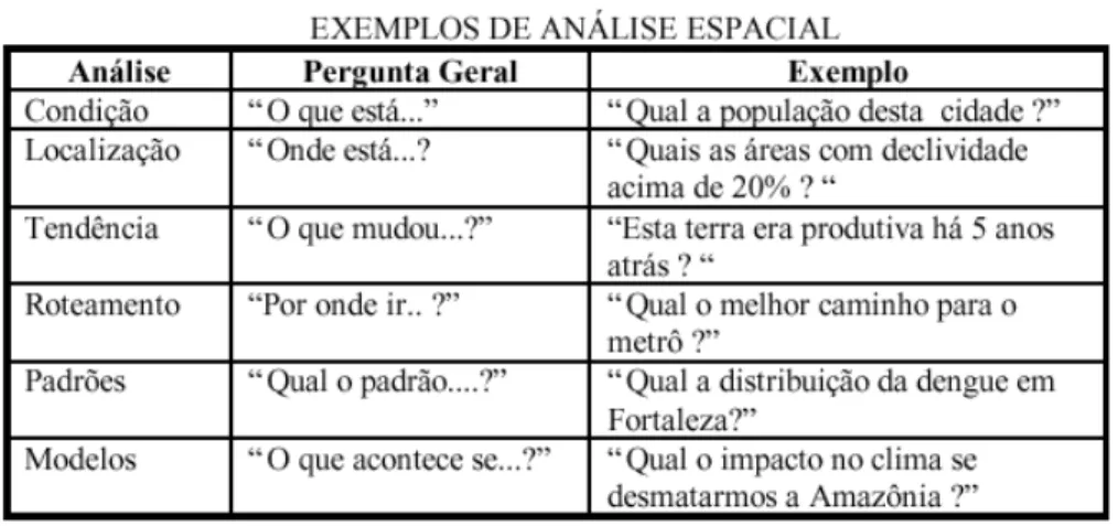 Tabela 2.2. Dados espaciais.