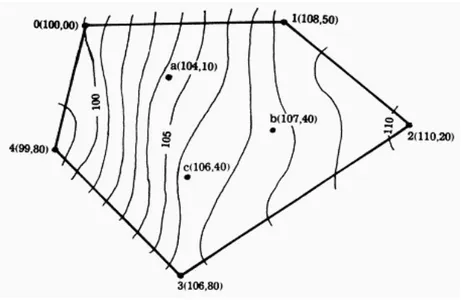 Figura 15: Relevo através das curvas de nível
