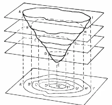 Figura 4: Curvas de nível: depressão do terreno