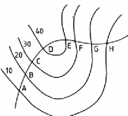 Figura 12a:  Seção A, B, C, ... e curvas de nível Figura 12b:  Perfil da seção A, B, C,...