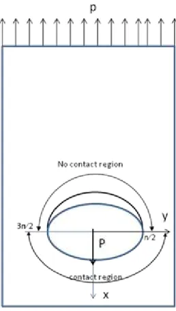 Figure 1: Plate geometry and regions within pin-plate geometry 
