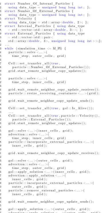Table 1. Summary of application programming interface of generic simulation cell class