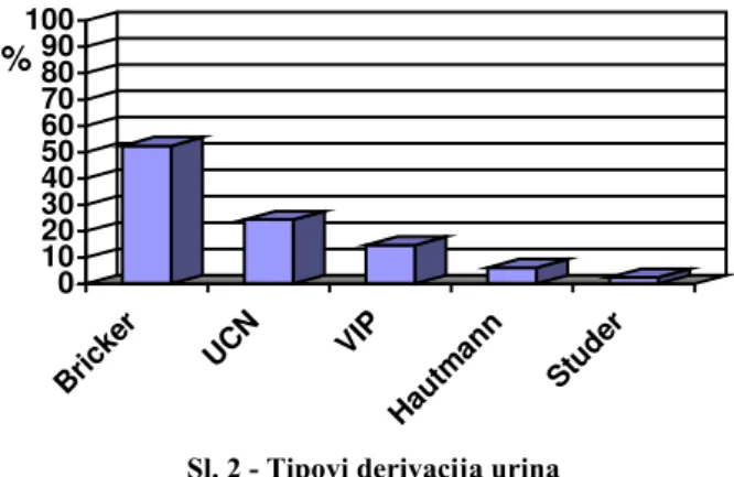 Tabela  1 Učestalost postoperativnih komplikacija