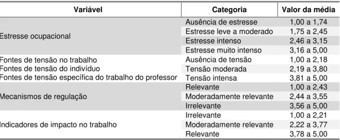 Tabela 1  –  Critérios de análise das dimensões do estudo 