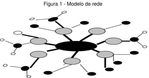 Figura 1 - Modelo de rede 