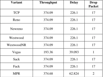 Fig. 5.   Signal Loss Network Model [9] 