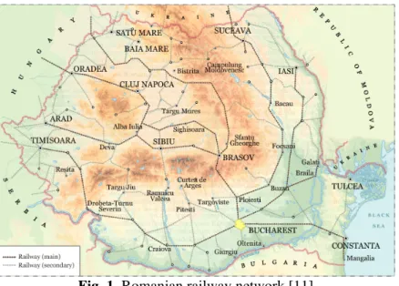 Fig. 1. Romanian railway network [11] 