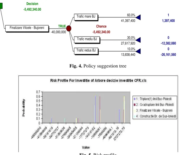 Fig. 4. Policy suggestion tree 