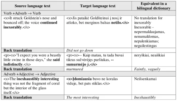 Table 4. Translating a multiword expression by a multiword expression