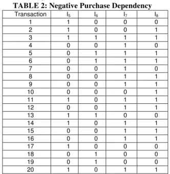 TABLE 1: Transactions of a Customer 