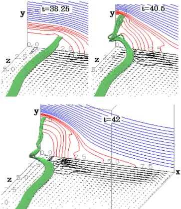 Fig. 6. Temporal variations of magnetic fields observed by virtual satellites located in the magnetic field (low-β) region, where B x , B y and B z in the simulation coordinates correspond to −B x , −B z and