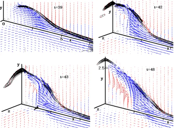 Fig. 8. Plasma flow vectors and distributions of the joule heating ηJ 2 .