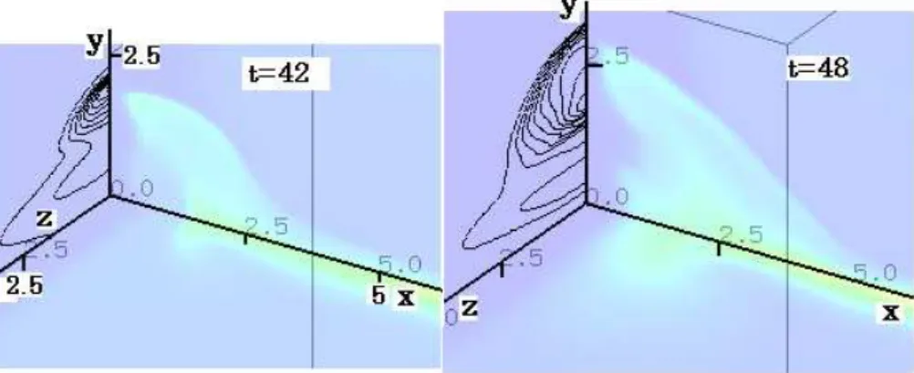 Fig. 10. Temperature distributions in the corona and in the chromosphere (x=0) by contour lines at different times.