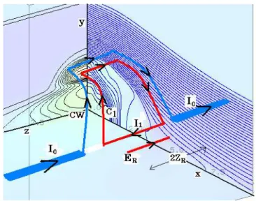 Fig. 12. Magnetic field lines that pass through the spatial points on the y-directional line at x=0 and z=1.5.