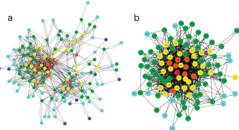 Fig 2. Examples of a network structure for the EL model (a) and the control (b). (a) The network of the EL network