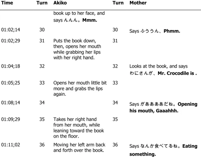Table 6. 2 Years 8 months of Age (15 Months of Use of a Cochlear Implant) 