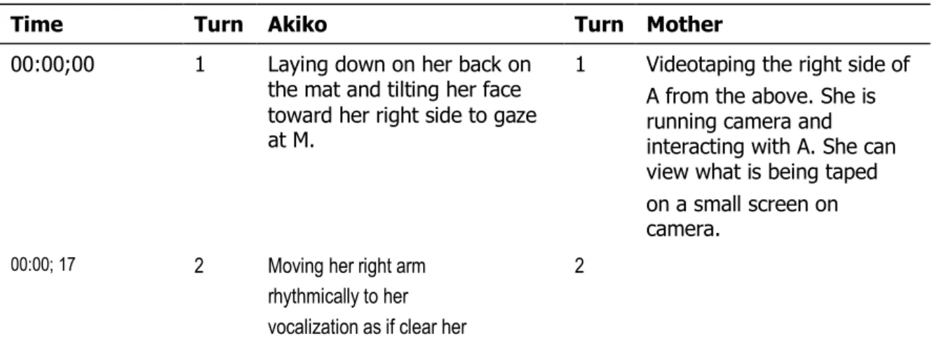 Table 2 presents an example from the first stage, the perlocutionary stage as observed when Akiko  was  3  months  of  age