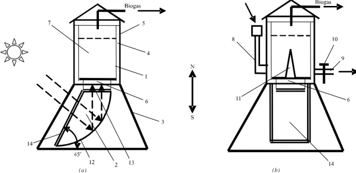 FIG. 2. THE CYLINDRICAL REFLECTING MIRROR OF SOLAR REVERSE ABSORBER HEATER