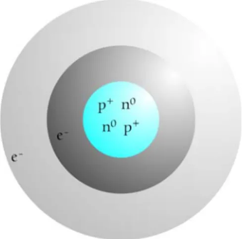 Figura 1. Concepção moderna e esque- esque-mática de um átomo de Hélio. As regiões sombreadas indicam a localização mais provável de se encontrarem os elétrons.