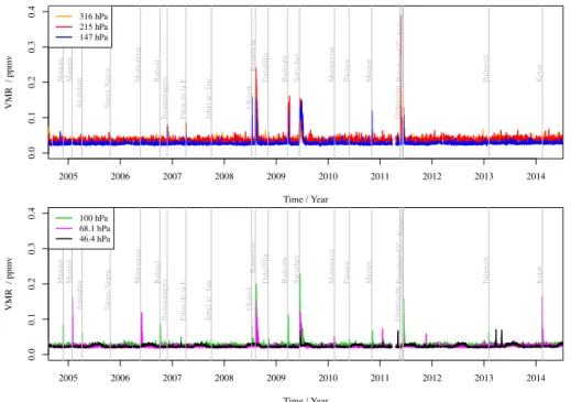 Figure 4. Average SO 2 mixing ratio for “observations” of SO 2 as defined in Fig. 3. Where there are insufficient observations, the three highest mixing ratios observed that day are used instead.