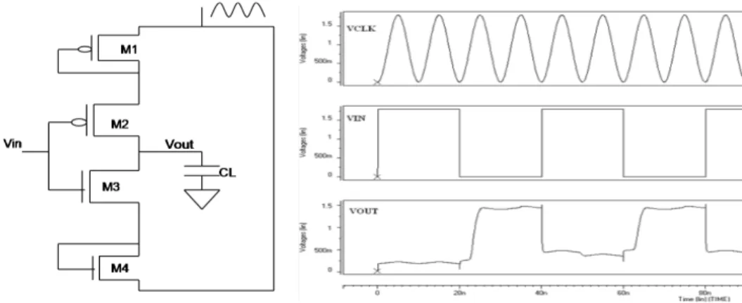 Figure 2. ADCL Inverter and waveforms obtained from Simulation.  