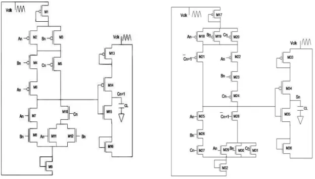 Figure 8. Schematics to implement Carry and Sum using ADCL. 