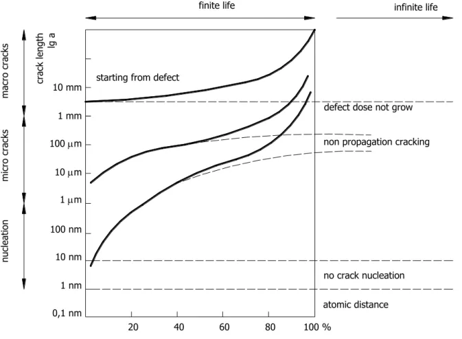 Fig. 7. Versatile scenarios of crack propagation [10] 