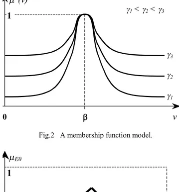 Fig. 4  Clustering of concept sets 