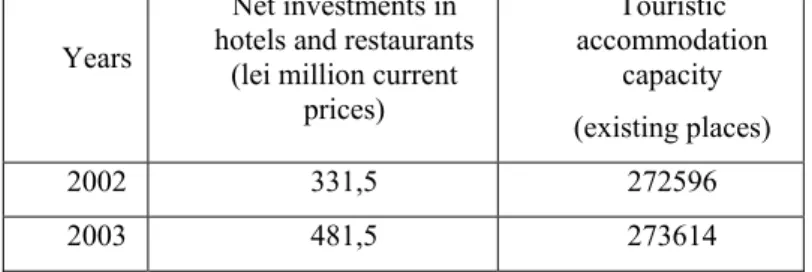 Table no: 1. The evolution of net investments in hotels and restaurants and touristic  accommodation capacity, registered in Romania, between 2002-2007 