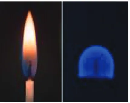 Figura 4 - À esquerda temos uma vela queimando sob o efeito da gravidade  ter-restre, exibindo um formato alongado e diferentes tonalidades em sua chama