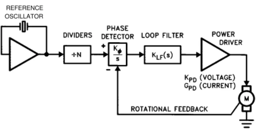 Figure 2 is an electrical representation of a DC motor. The terms used are defined here: