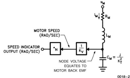 Figure 2. This simple electrical model is useful for determining the small and large signal characteristics of the motor