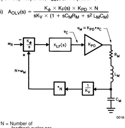 Figure 4. With voltage mode drive to the motor the electrical time constant of the motor plays a part in the small signal response of the speed control loop.