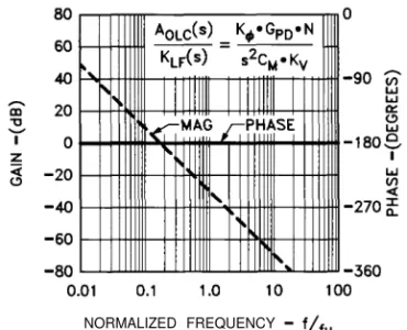 Figure 6. This loop filter configuration provides the required phase lead and gain at the loop crossover frequency.