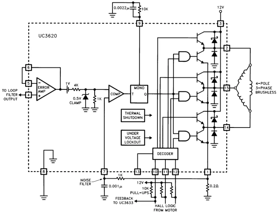 Figure 9. The UC3620 is a current mode fixed off-time driver. This device includes all the drive and commutation circuitry for a three phase brushless motor