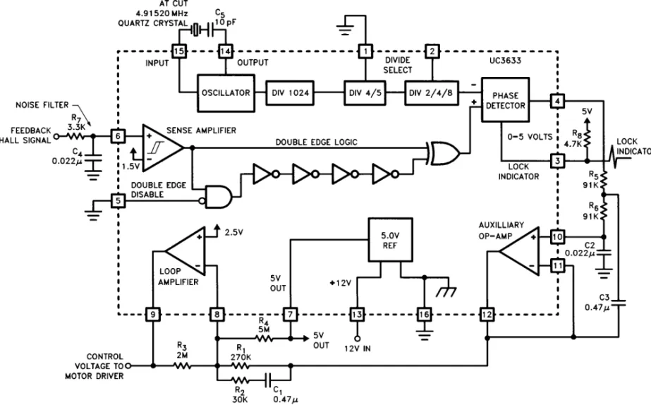 Figure 10. Phase locking the motor to a precision reference frequency is achieved with the UC3633