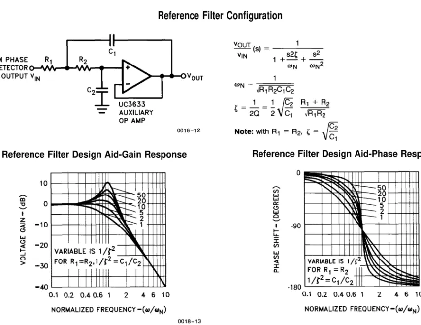 Figure 12. To keep feedthrough of the residual reference frequency at the phase detector output to a minimum, a simple quadratic filter can be used