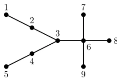 Fig. 4. The transposition tree used in the proof of Theorem 7 and Theorem 8.