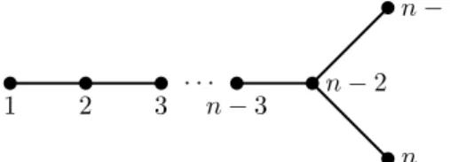 Fig. 5. The transposition tree used in the proof of Proposition 9