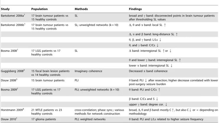 Table S1 Network differences between patients and healthy controls.