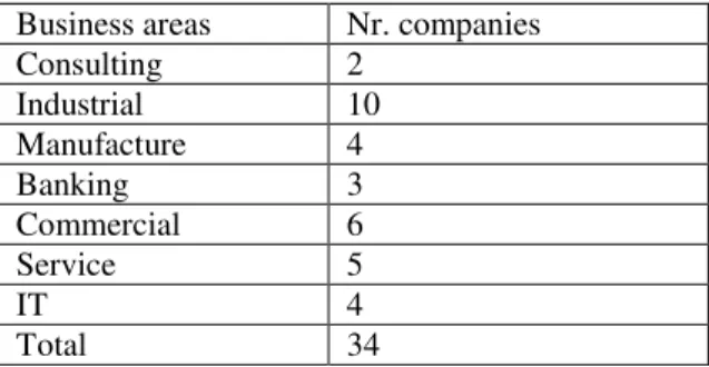 Fig. 2: Managers communicate about new social challenges  they face? 