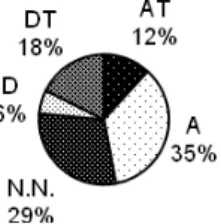 Fig. 4: The organization has implemented a communication  strategy for the CSR projects? 
