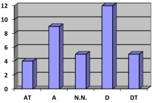 Fig. 15: It provides clear and accurate information, right  labeling of products? 